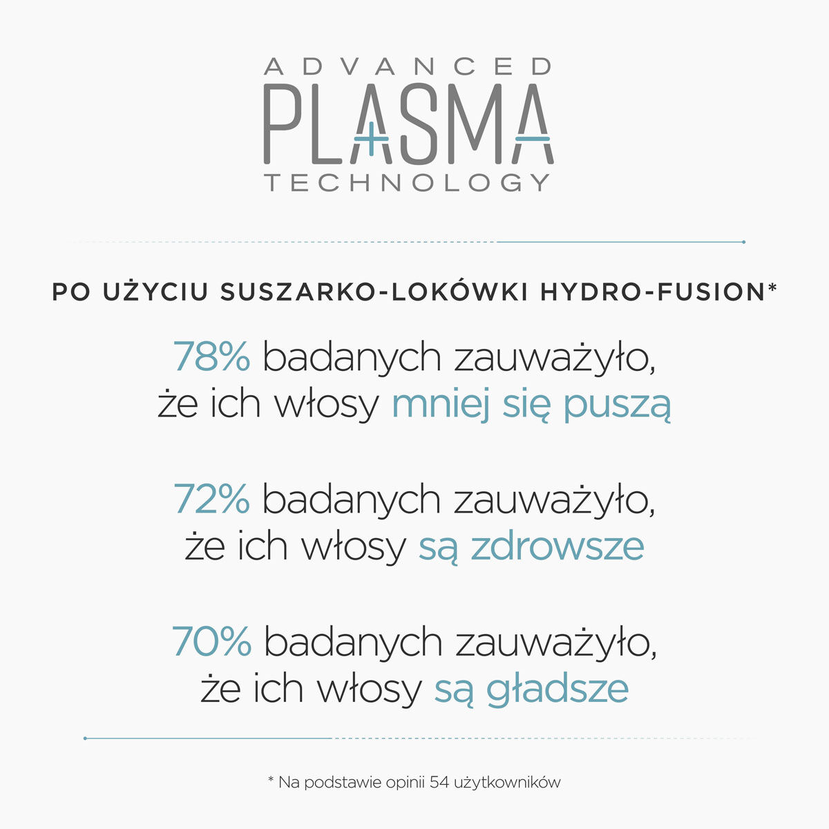 Suszarko Lok&oacute;wka Hydro Fusion
